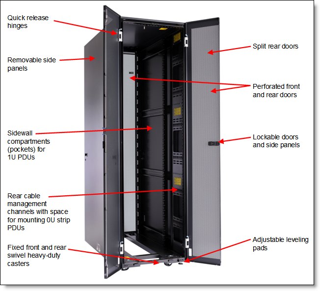 Rittal Visio Stencils